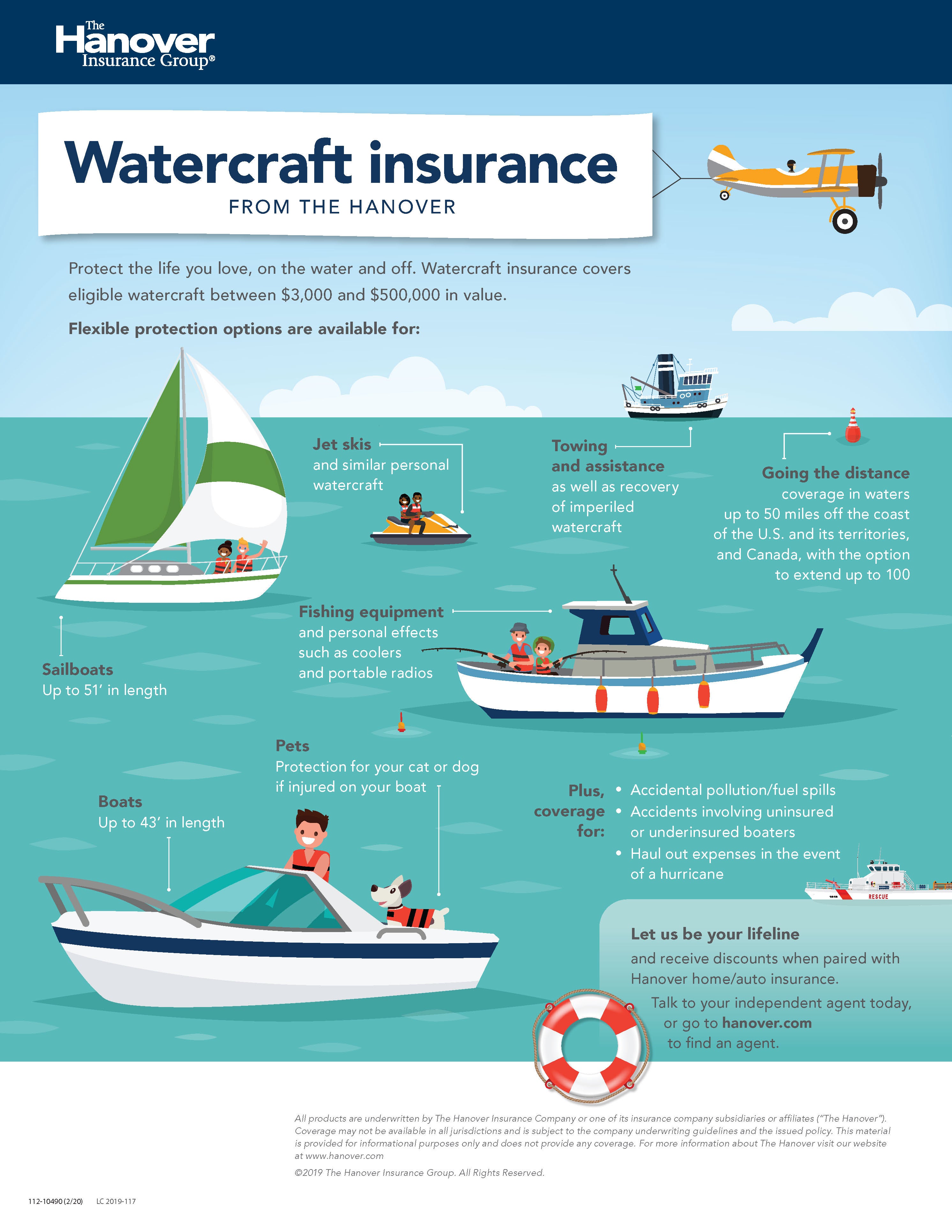 Watercraft insurance from The Hanover The Hanover Insurance Group